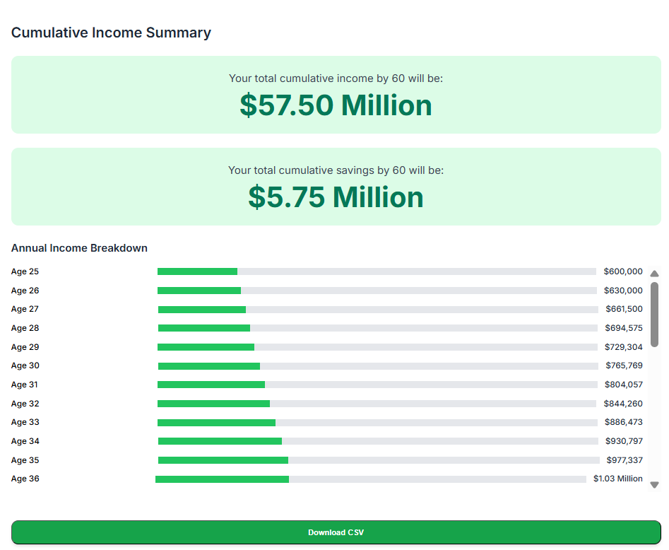 Lifetime earnings calculator